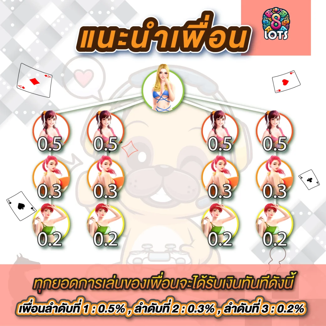8lots promotionn3